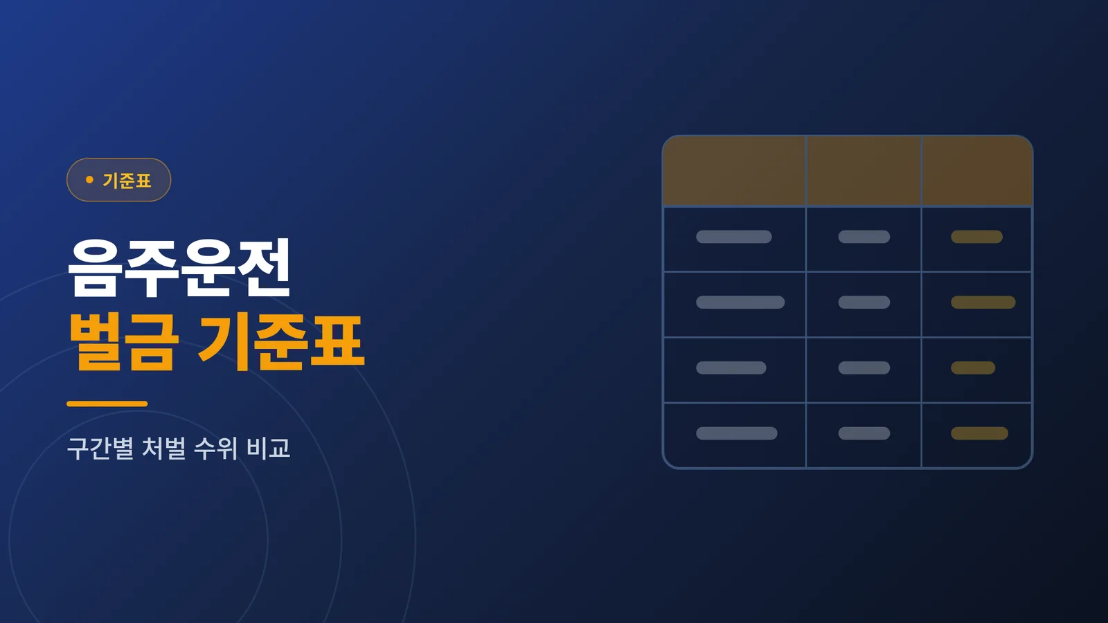 음주운전 벌금 기준표로 보는 처벌 수위